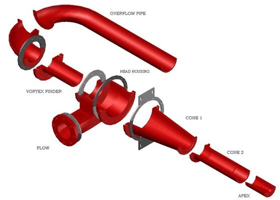 Anti Corrosion PU Lined Hydrocyclone for Acidic Slurry Processing in Copper Mining