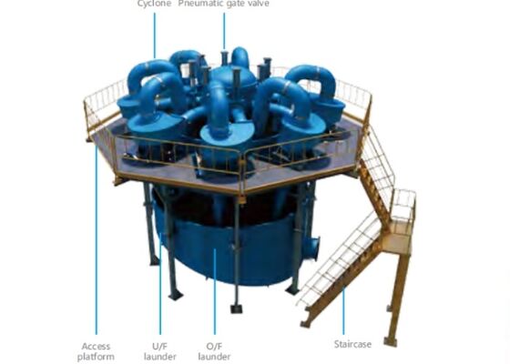 High Wear Resistance PU Lined Hydrocyclone For Heavy Duty Copper Mining